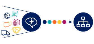 Process Mining